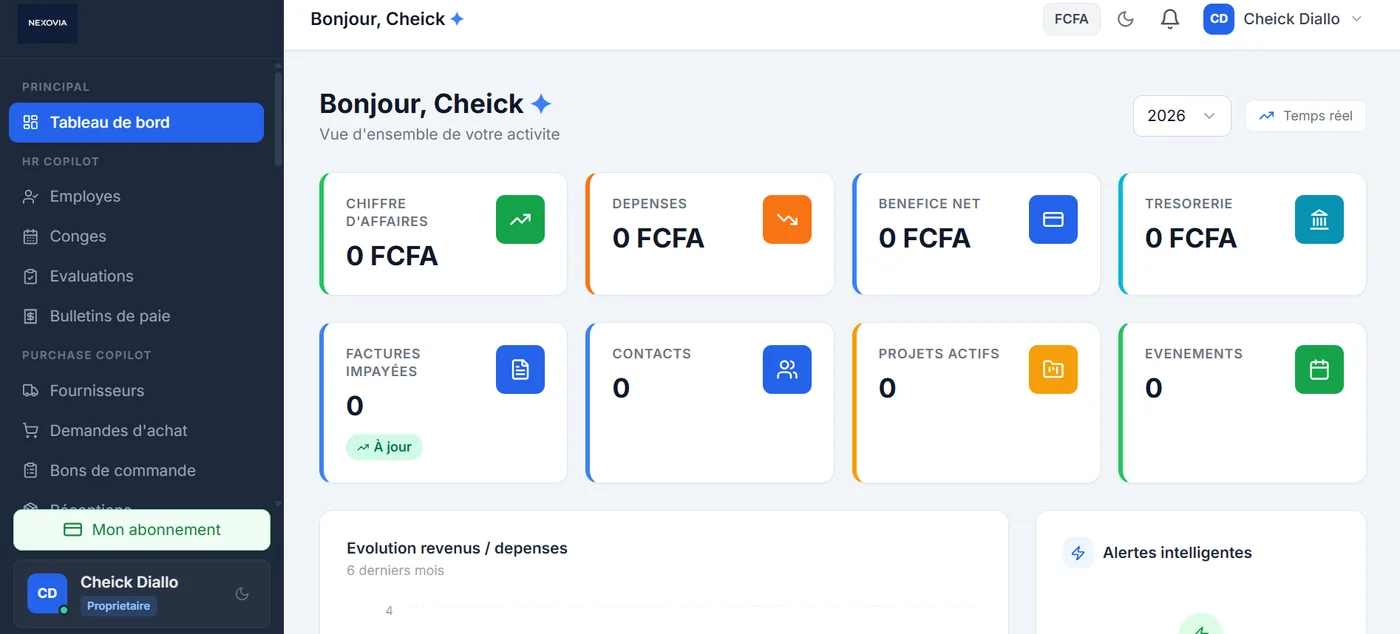 Centrio Copilot — Tableau de bord. Les données confidentielles sont masquées.